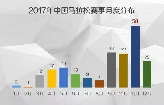 上海马拉松参与人数统计及分析-第2张图片-www.211178.com_果博福布斯