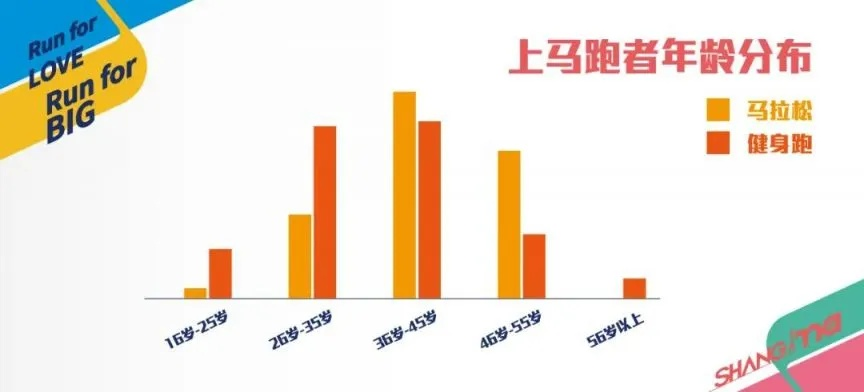 上海马拉松参与人数统计及分析-第3张图片-www.211178.com_果博福布斯