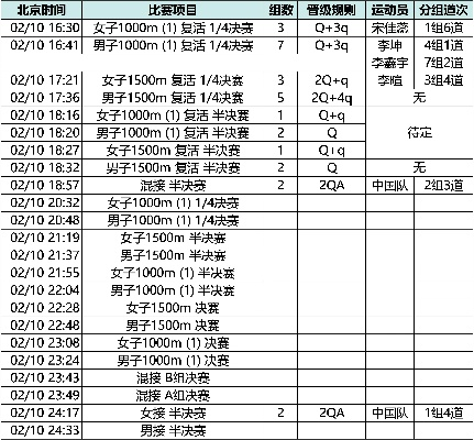 2016短道世界杯赛程 短道速滑2016世锦赛-第2张图片-www.211178.com_果博福布斯