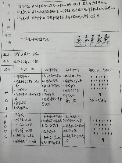 初中田径课教案如何让学生在短时间内提升成绩？-第3张图片-www.211178.com_果博福布斯