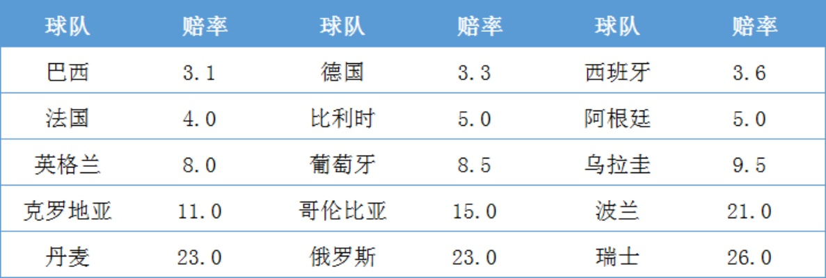 世界杯投注攻略如何正确赔率预测-第3张图片-www.211178.com_果博福布斯